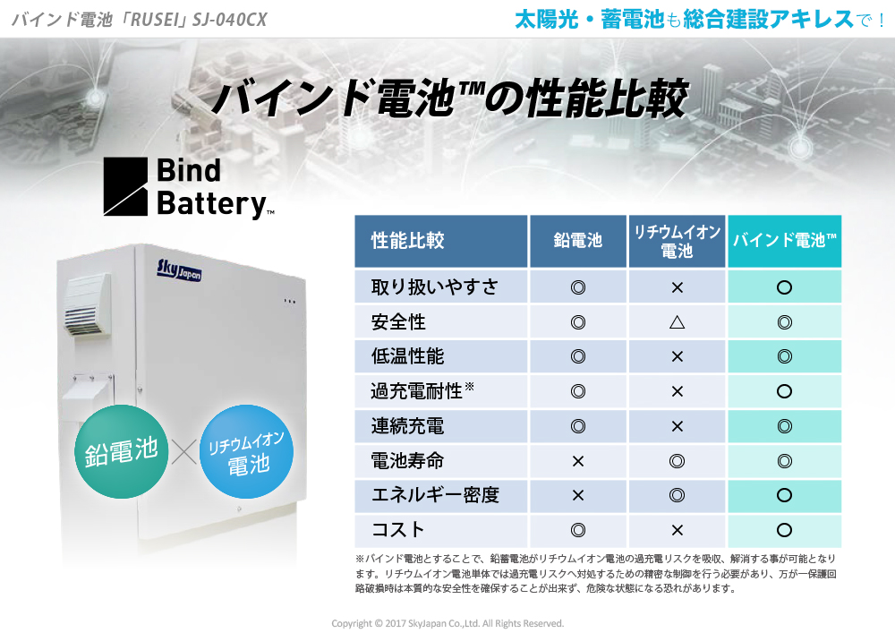 バインド電池の性能比較